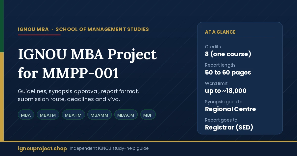 IGNOU MBA project for MMPP-001 at a glance: eight credits, 50 to 60 pages, synopsis to the Regional Centre and report to the Registrar SED