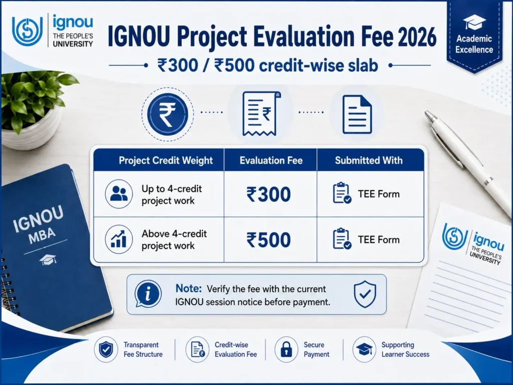Ignou Project File Foulder IGNOU Project 2026: Synopsis, Report Format, Topics & Submission Guide