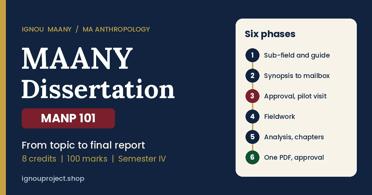 IGNOU MAANY Dissertation (MANP 101): From Topic to Final Report